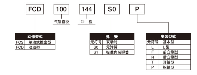 FCS-63-78-S1與FCS-63-78-S1-P標準氣缸的區(qū)別？