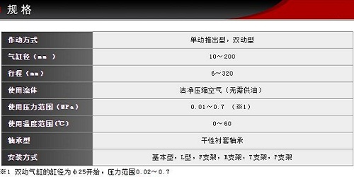藤倉(cāng)BF氣缸規(guī)格.jpg